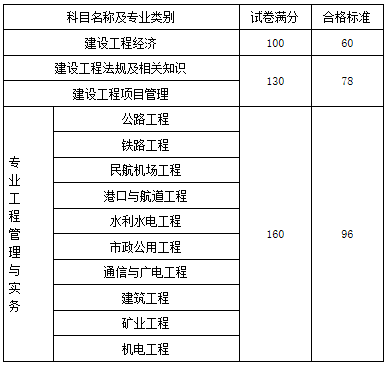 一级建造师报考条件网