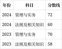 一级建造师报考条件网