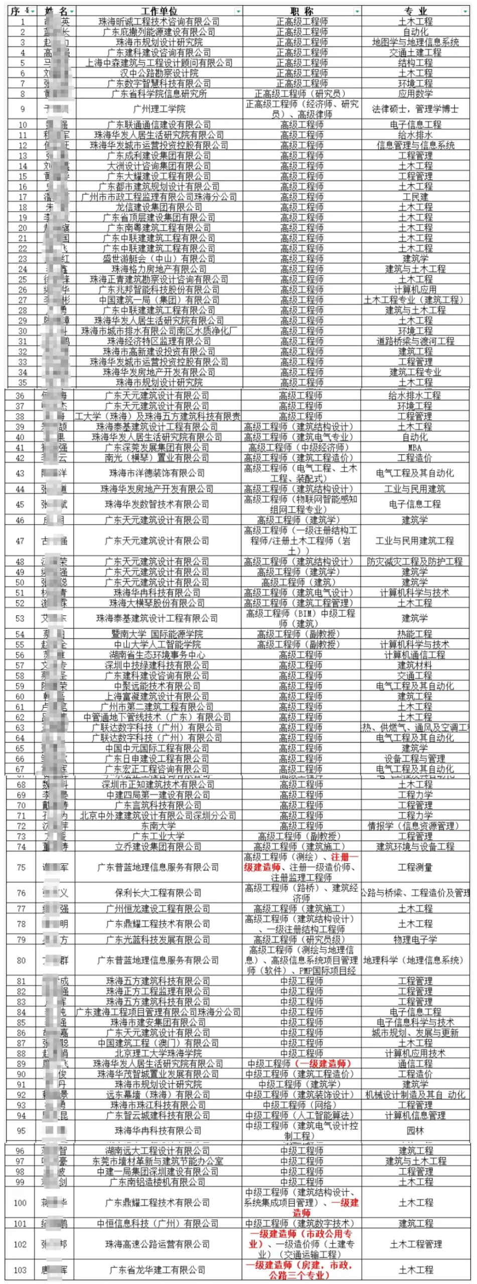 一级建造师报考条件网