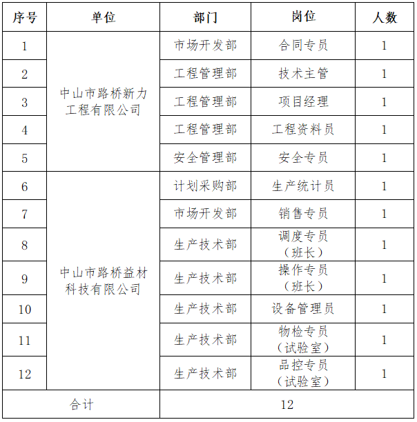 一级建造师报考条件网