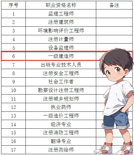 一级建造师成绩查询网
