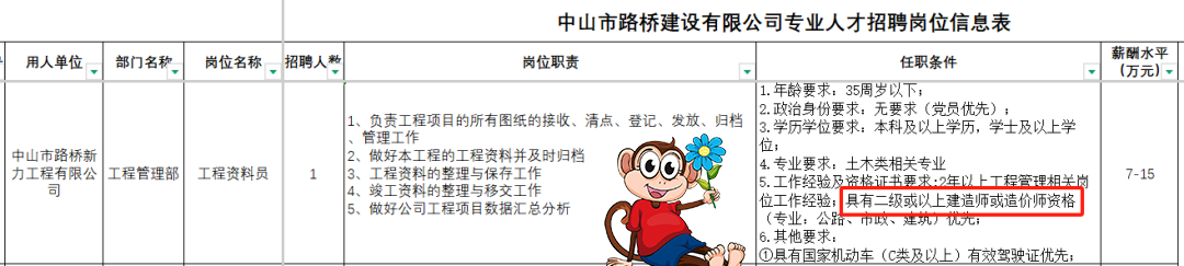 一级建造师报考条件网