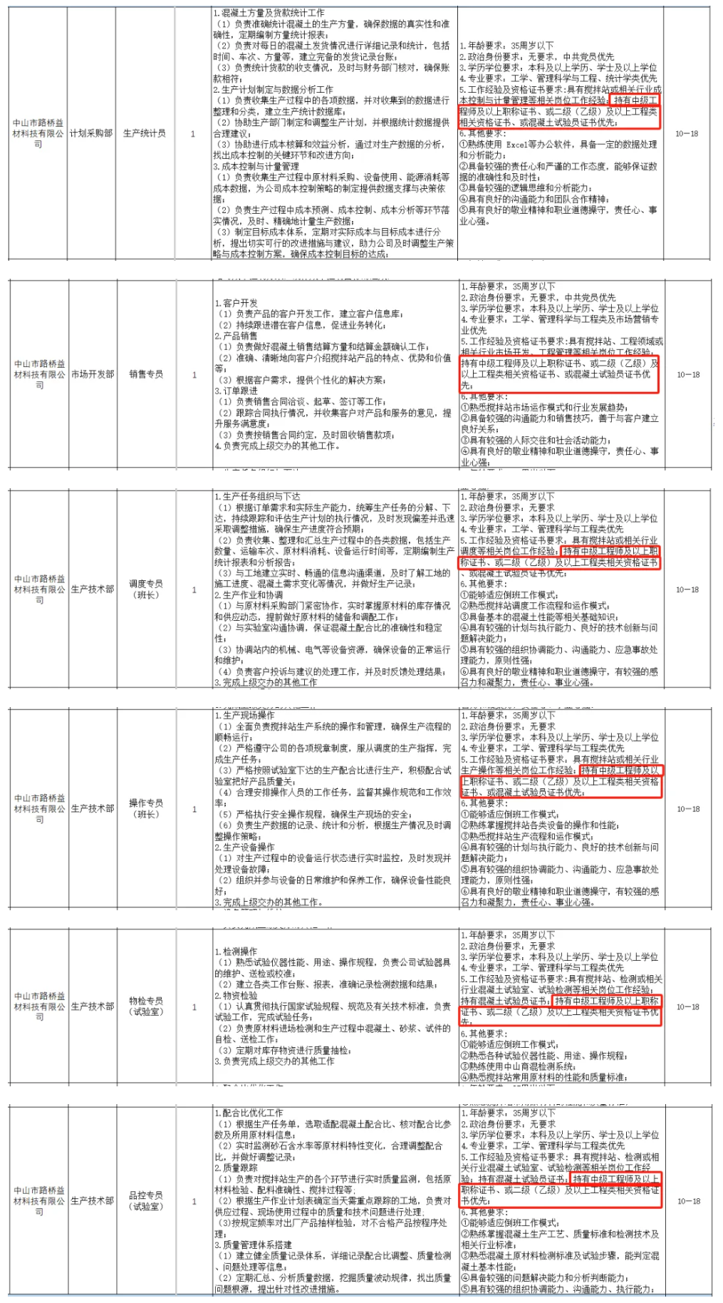 一级建造师报考条件网
