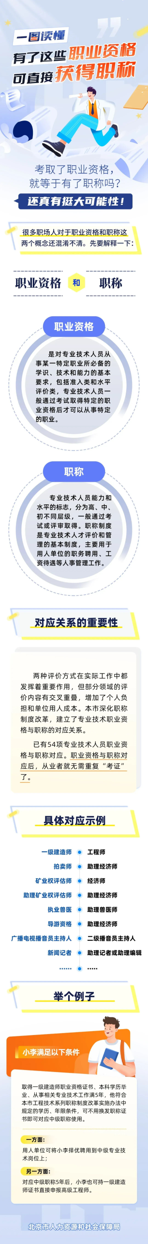 一级建造师《报考条件》