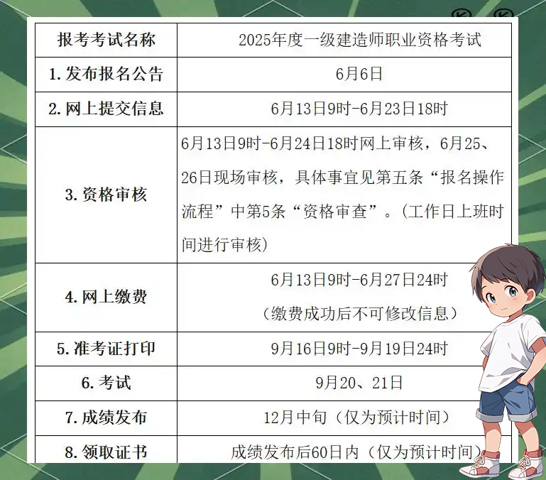 一级建造师《报考条件》