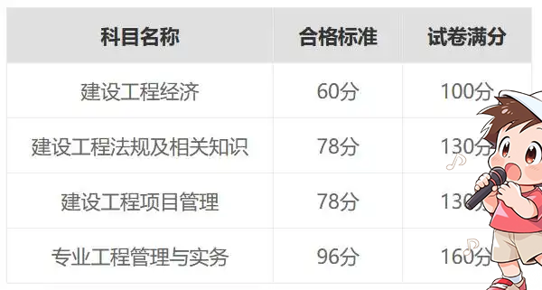 一级建造师《报考条件》