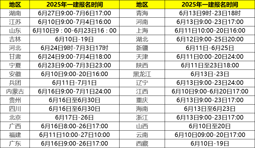 一级建造师《报考条件》网